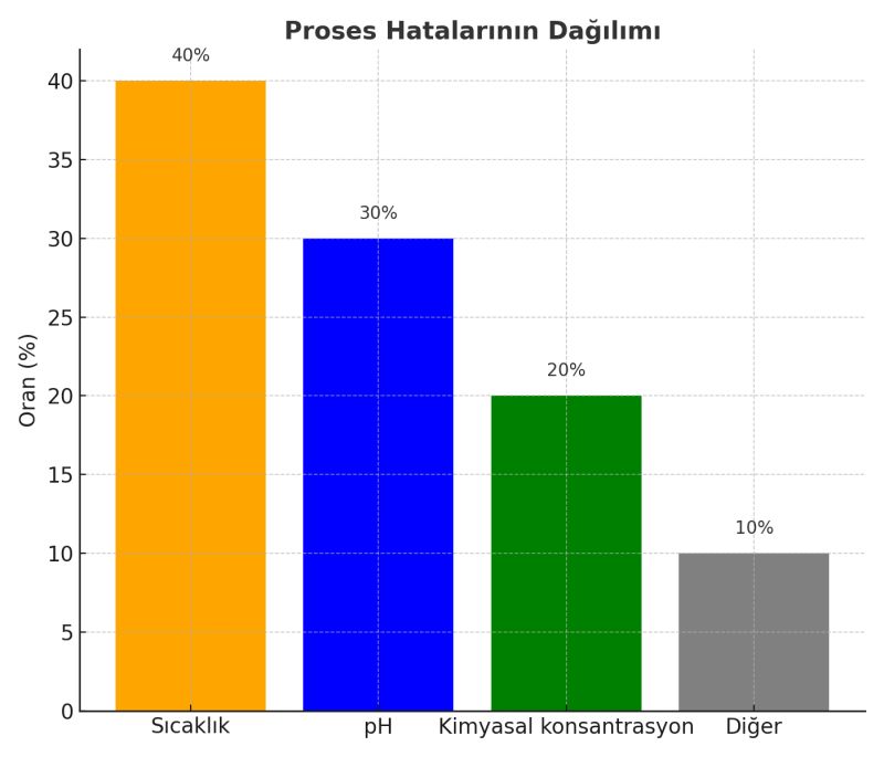 Blog gÃ¶rseli